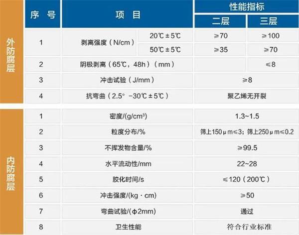 邵阳防腐螺旋钢管性能指标参数